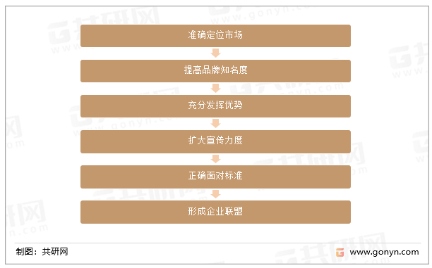 中国中草药牙膏发展方向分析