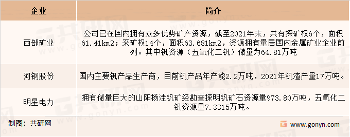 钒渣市场现有竞争者分析