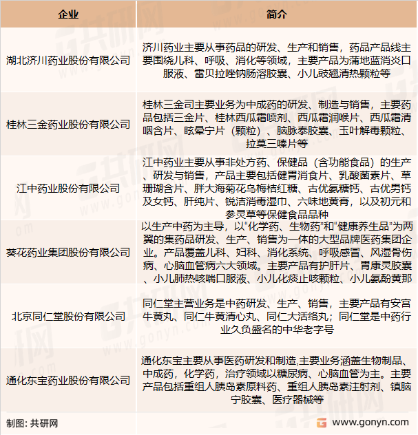 咽喉药主要竞争企业