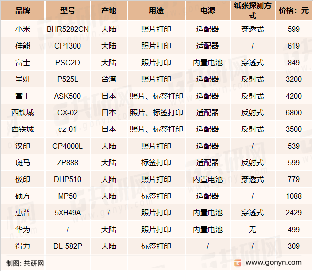 国内热升华打印机市场产品分析