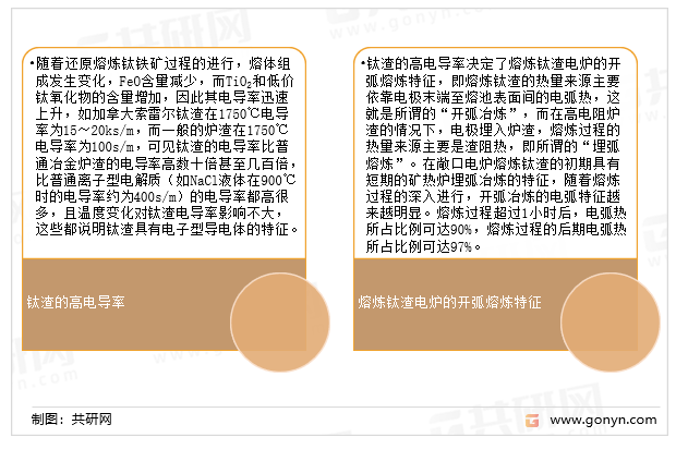 钛渣的特性