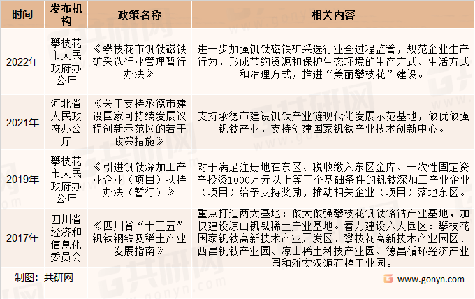 钛渣市场产业政策分析