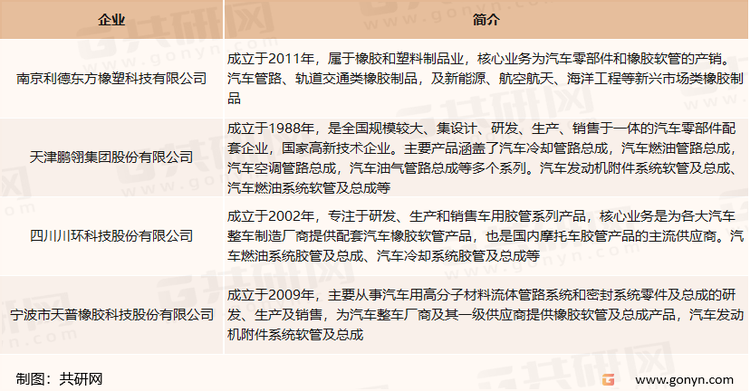 我国主要汽车胶管生产企业介绍