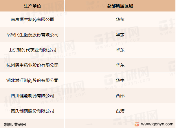 西吡氯铵生产企业区域分布
