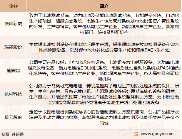 电池测试设备主要竞争企业