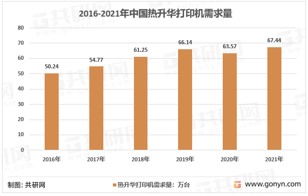 2016-2021年我国热升华打印机需求量走势图