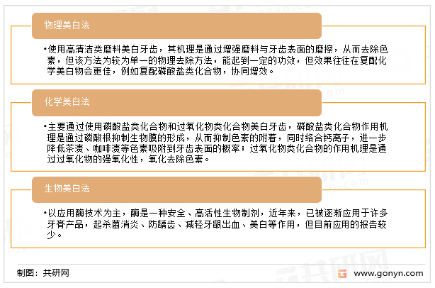目前市面上去除牙齿外源性色素的牙膏主要通过三种途径起效：