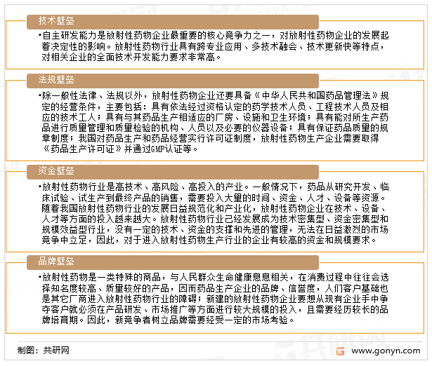 放射性药物行业的行业壁垒