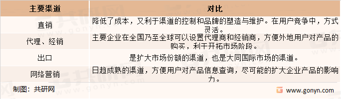核医学/放射性药物行业主要渠道形式及对比