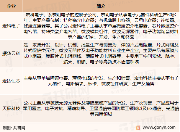 微波瓷介芯片电容器主要竞争企业