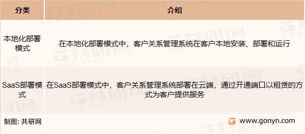 客户关系管理系统分类