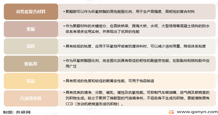 聚醚胺主要应用领域