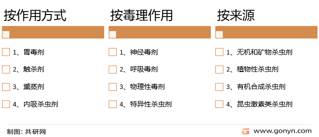杀虫剂分类