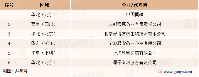 我国核医学/放射性药物行业主要生产企业/代理商区域分布