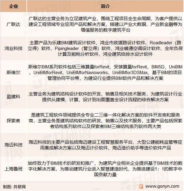 智慧工地产品主要竞争企业
