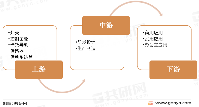 喷墨打印机产业链