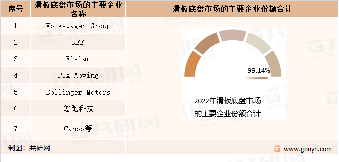 2022年全球滑板底盘市场的主要企业名称及市场份额