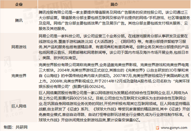 我国客户端游戏市场主要企业介绍