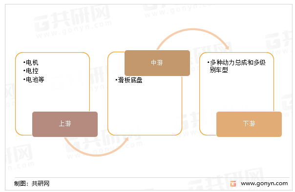滑板底盘产业链
