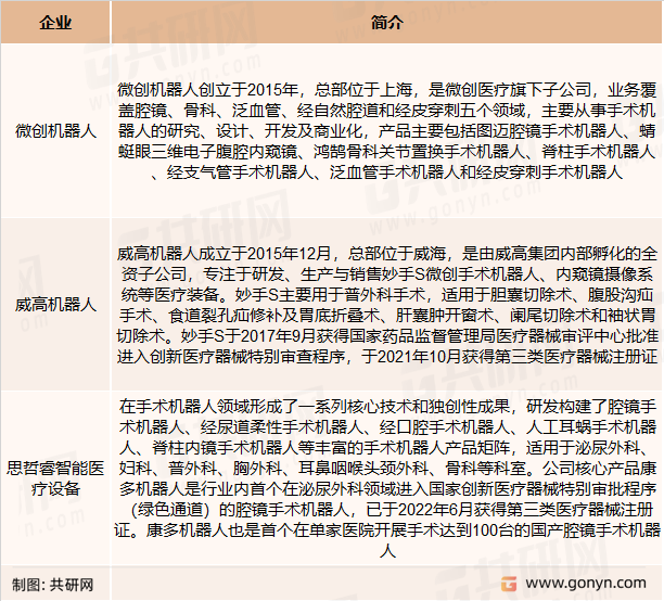 腔镜手术机器人主要竞争企业