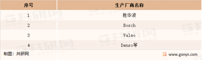 雨刮电机市场生产厂商介绍