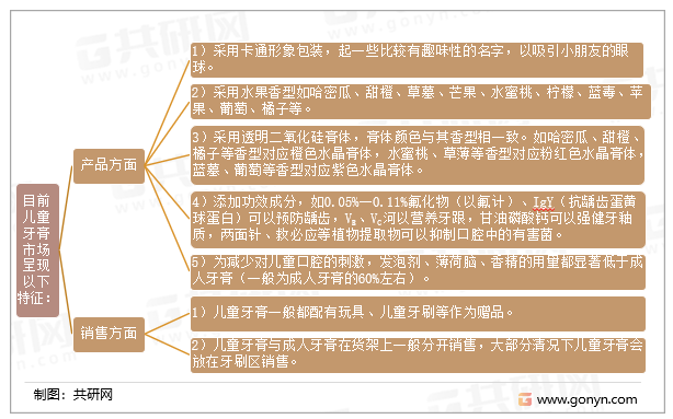 目前儿童牙膏市场呈现以下特征：