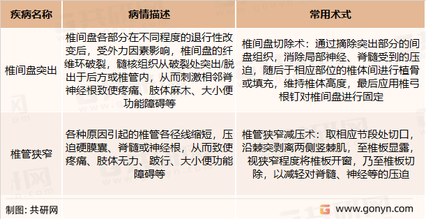脊柱内镜手术机器人应用场景