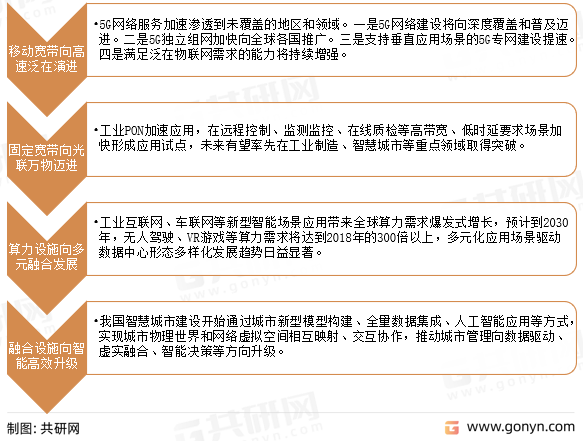 我国宽带发展趋势