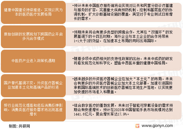 中国生命科学与医疗行业未来展望