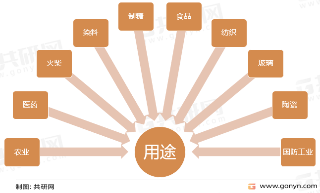 磷矿石主要用途