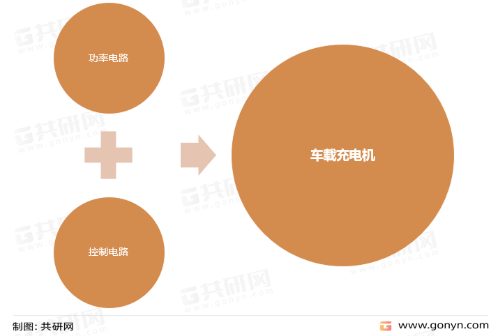 车载充电机组成