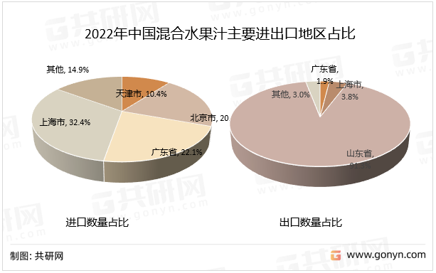 2022年中国混合水果汁主要进出口地区占比