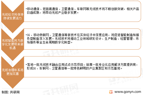 无线经济发展展望