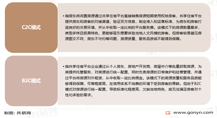 共享住宿主要商业模式