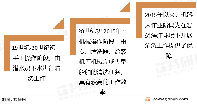 中国船舶水下清洗行业发展历程