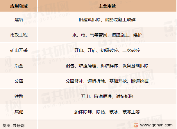 液压破碎锤主要应用领域