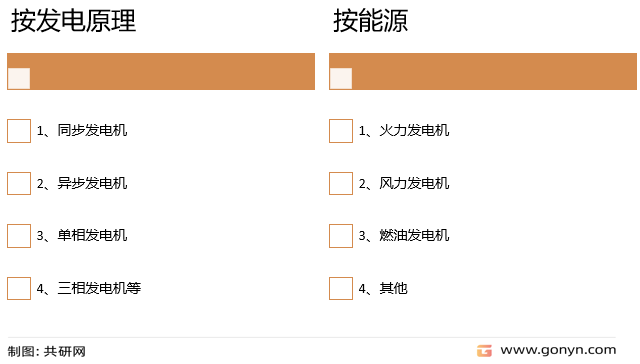 发动机分类