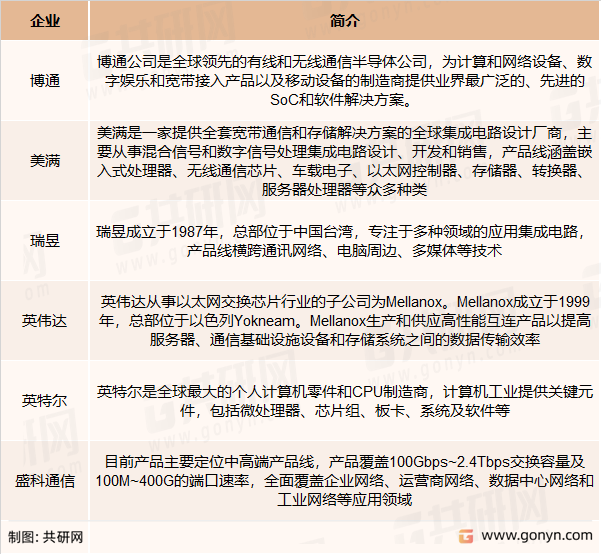 商用以太网交换芯片行业主要企业