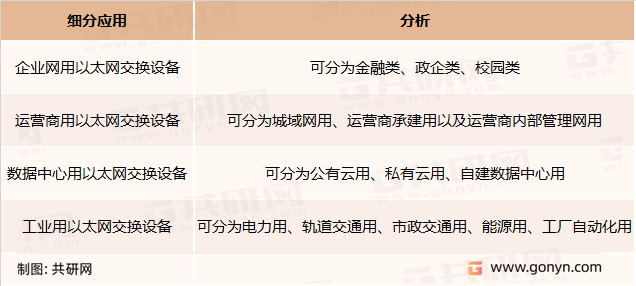 以太网交换芯片下游应用场景分析