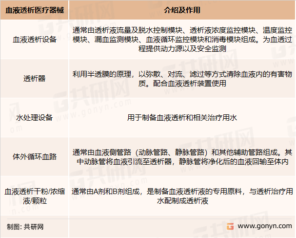 血液透析医疗器械产品及作用