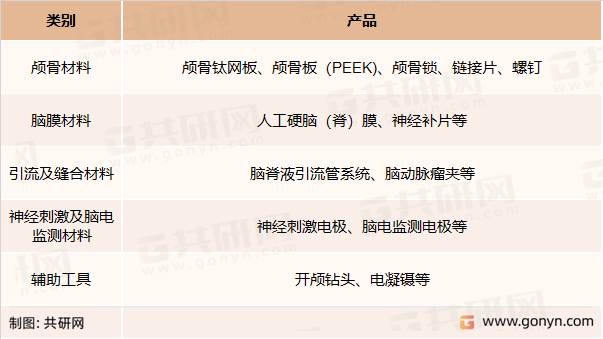 神经外科高值耗材分类