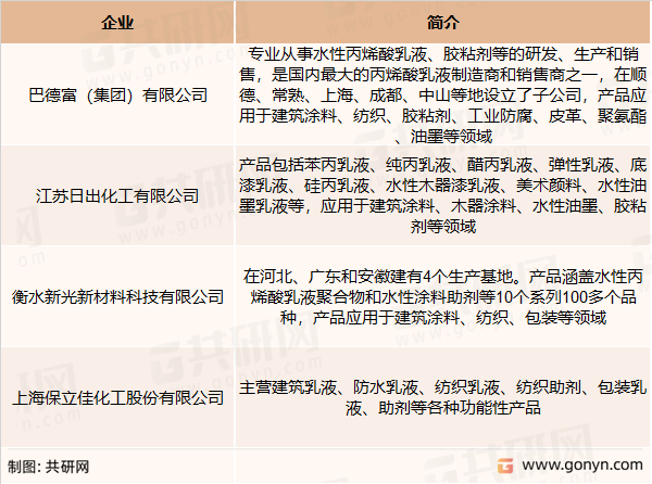 水性丙烯酸乳液主要竞争企业