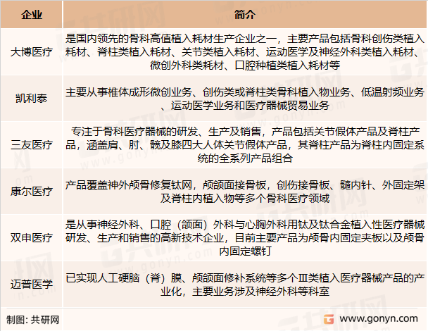 神经外科耗材主要竞争企业