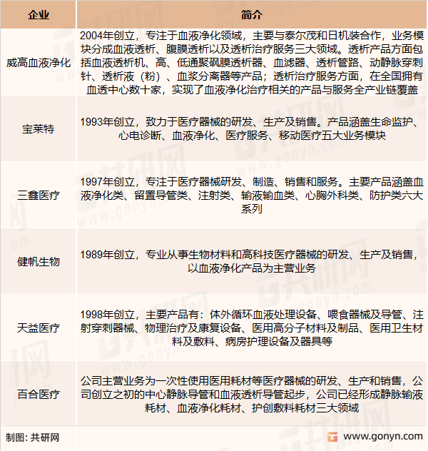 血液净化耗材主要竞争企业