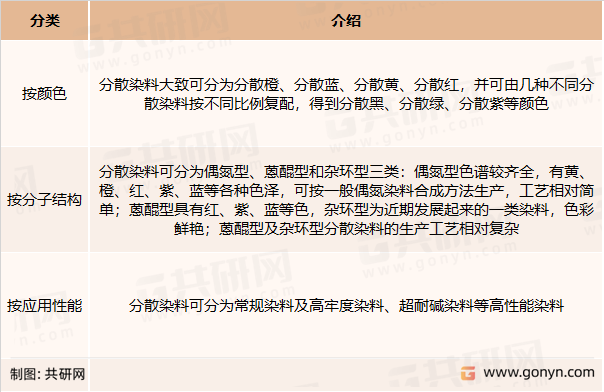 分散染料分类