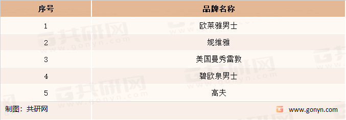 中国男士护肤TOP5品牌