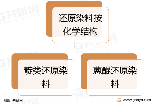 还原染料