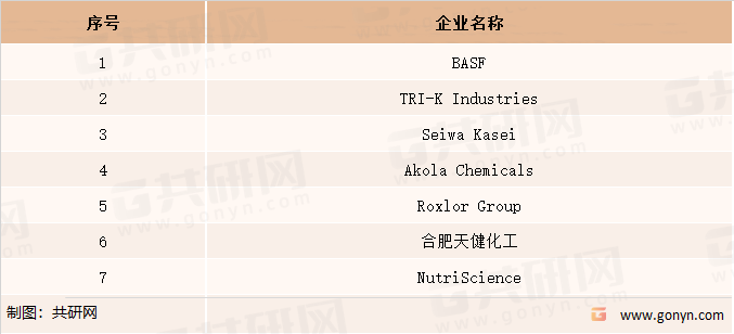全球角蛋白市场的主要企业