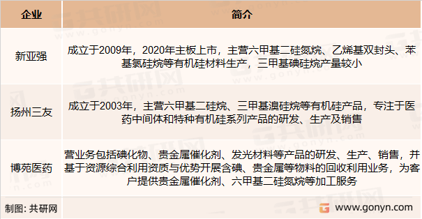 三甲基碘硅烷主要生产企业