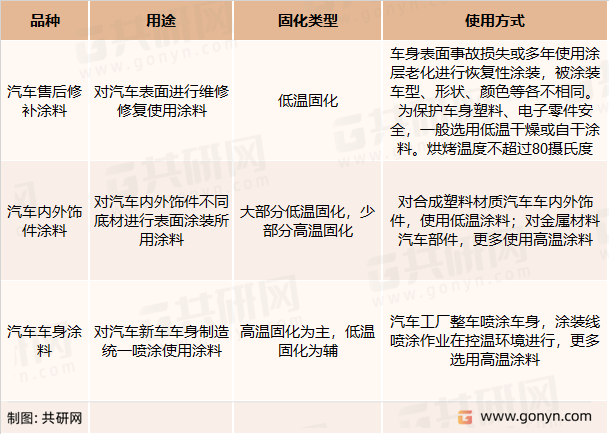 油性涂料与水性涂料详细对比